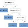 【素人が書く】scikit-learn を使って決定木学習 Pythonを添えて