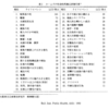 新卒入社1ヶ月で片耳が難聴になった話