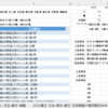 藤井聡太完全データブック　読書感想ならぬひとりごと