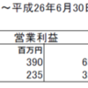 エスプール（2471）の立会外分売