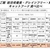 猫のご飯 キャットフード の食べ比べが終わりを迎えるのか??