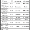 日本語の電子健康記録のテキストを匿名化する手法