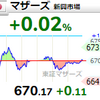 【7/13】相場雑感　米CPI通過後はリバ？しかしその後は…