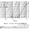 国交省資料、「港湾・空港等整備におけるリサイクル技術指針のとりまとめ」平成１６年５月１０日　より