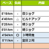 週報：第６週