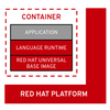 CentOS 7とPodmanで触ってみようRed Hat UBI - 導入編