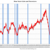 2018/1　米・新築住宅販売　年率59.3万戸　▼