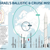 イランは本気でイスラエルを攻める気なのか？