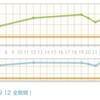 6月まとめ