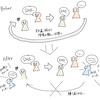 【モニター募集】チームメンバーのパフォーマンス支援はじめます