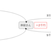 里得木も即答してみた　〜警備員に出された問題を0.1秒で解答〜