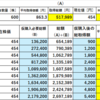 【長期損失銘柄を救うために】4381　ビープラッツ　長期損失銘柄を救うために　1/20