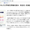 IR（Institutional Research）での大学間相互評価と、日本版IRについて考えよう