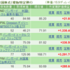 【不労所得で月5万円への道３】BNDより配当金