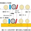 先週の解答（自動カンナの対処法）