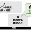 合併症とは何か～合わせて併せて嫌なもの