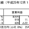 モリト（9837）の立会外分売