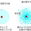 【ＭＢＴＩ】声に出るSe、Neの違い