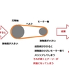 先週の解答（入隅カッター唯一の修理）