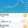 3月19日 利確2、新規買い2、買い増し1