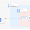 【GCP】プライベートなVPCにあるインスタンスからgcloud CLIコマンドを使う方法