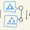 LIS on Tree [AtCoder Beginner Contest 165 F]