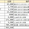 東京都公立中高一貫校にかかる費用 3年間総額 年度ごと支払い額 まとめ