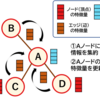 【グラフ畳み込みニューラルネット解説】初心者向けの学習ポイント