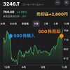 【2023年1月時点】この塩漬け株どうする？国内株編。