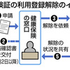 マイナ保険証の解除手順が明確に、10月28日から対応開始