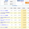 個人型確定拠出年金(iDeCo)移換完了…一歩手前