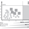 課題図書③全員経営者マインドセット