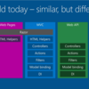 dotnetConf MVC 6 のセッション