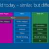 dotnetConf MVC 6 のセッション