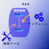 RAD（Rabbit Application Development）とは？