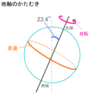 【小学生に捧ぐ】何故冬は寒くて夏は暑いの?　＃太陽　＃小学生　＃理科　＃夏と冬