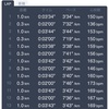 【練習日記】1キロインターバル走3月23日
