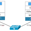 Win PC上のVMware Playerに立てたESXiと、別筐体のESXiサーバをタグVLANで接続する