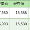 毎日投資96日目