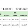 投資信託に1年半預けたら