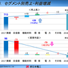 配当！新日本電工（５５６３）１８年度期末