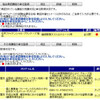 タックスばかりのＦＰの継続教育