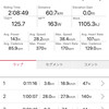 火曜日　3R2.0＋zmcc35キログループライド