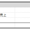 2022年9月の家計簿