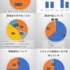 第11回講演会　アンケート結果