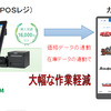 開業に必要な設備⑤ＰＯＳ