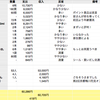 第3回京都鴨川花見オフの反省＆ご報告