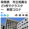 【新型コロナ速報】千葉県内1人死亡、492人感染　4カ月ぶり500人下回る（千葉日報オンライン） - Yahoo!ニュース
