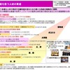 文科省概算要求　人材育成と不正