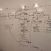 OWASP Sendai ミーティング #56 に参加し「脅威モデリング」を体験してきました